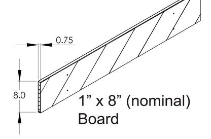 Barrier Boards