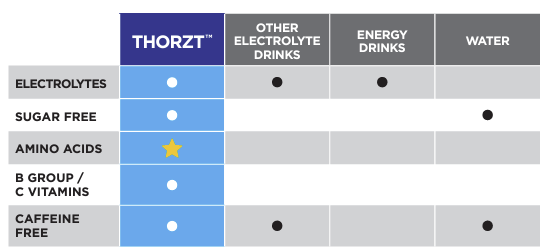 THORZT Sugar Free Solo Shots - Jobsite and Industrial Hydration Packets 50 per bag